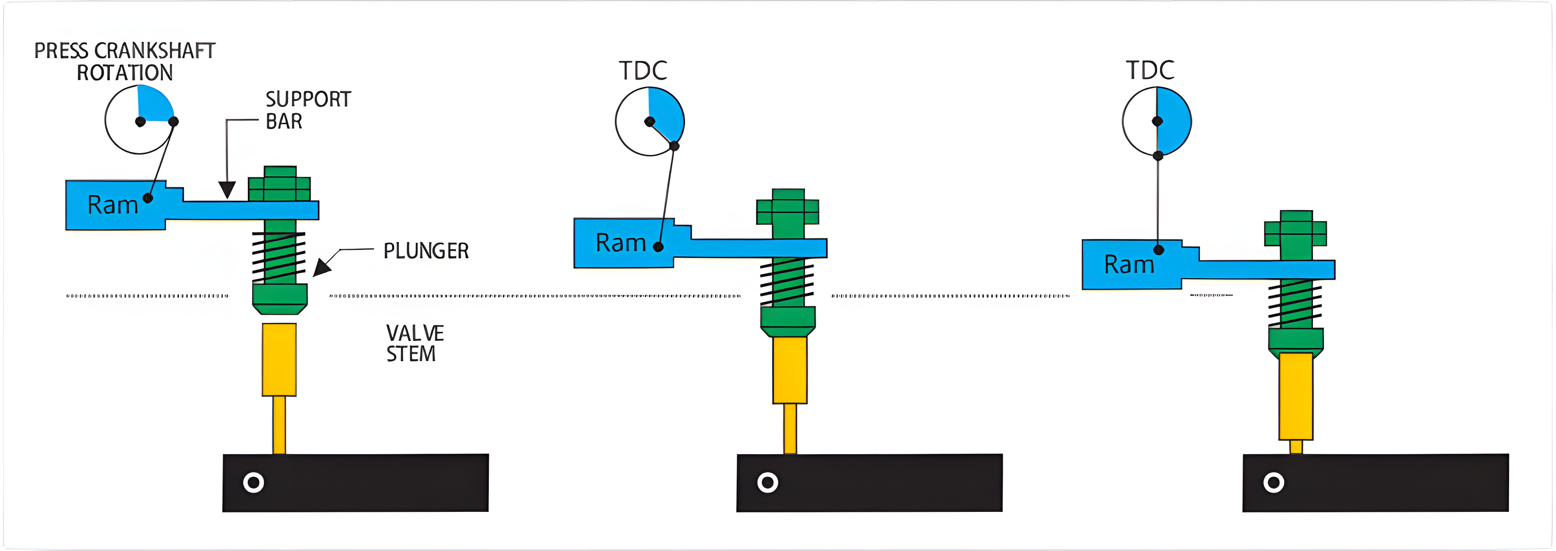 plunger-actuation
